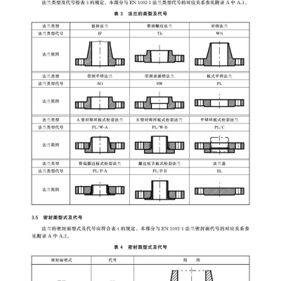 國標(biāo)法蘭GB/T 9124.1-2019 鋼制管法蘭 第1部分：PN 系列