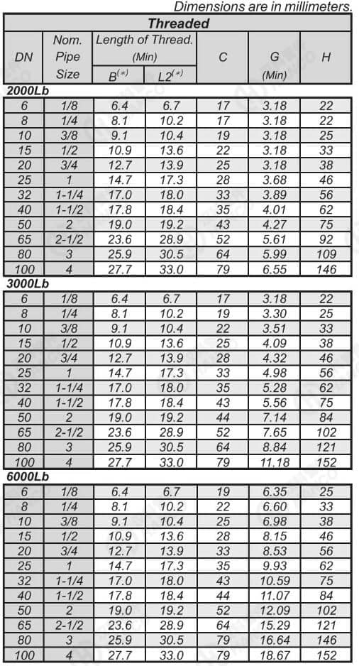 鍛制彎頭參數(shù)